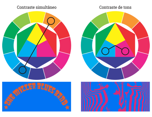 Os contrastes cromáticos em Neon Rose #2.